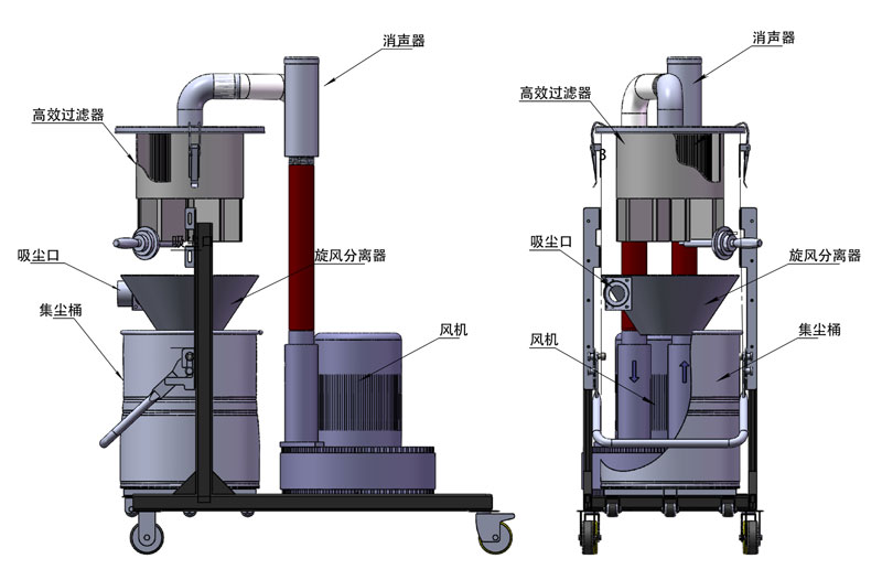 揚子吸塵器