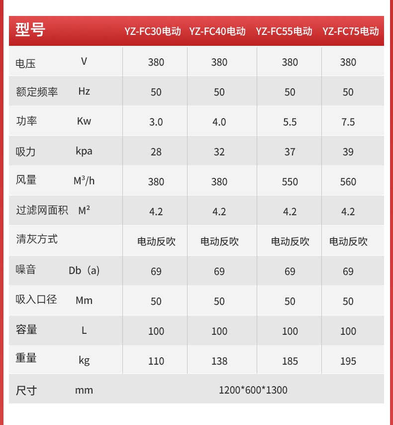 揚(yáng)子工業(yè)防爆吸塵器YZ-FC1-詳情_06.jpg